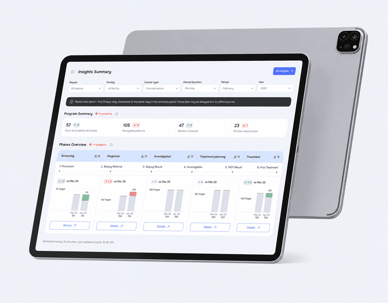 RedPath healthcare app on iPad