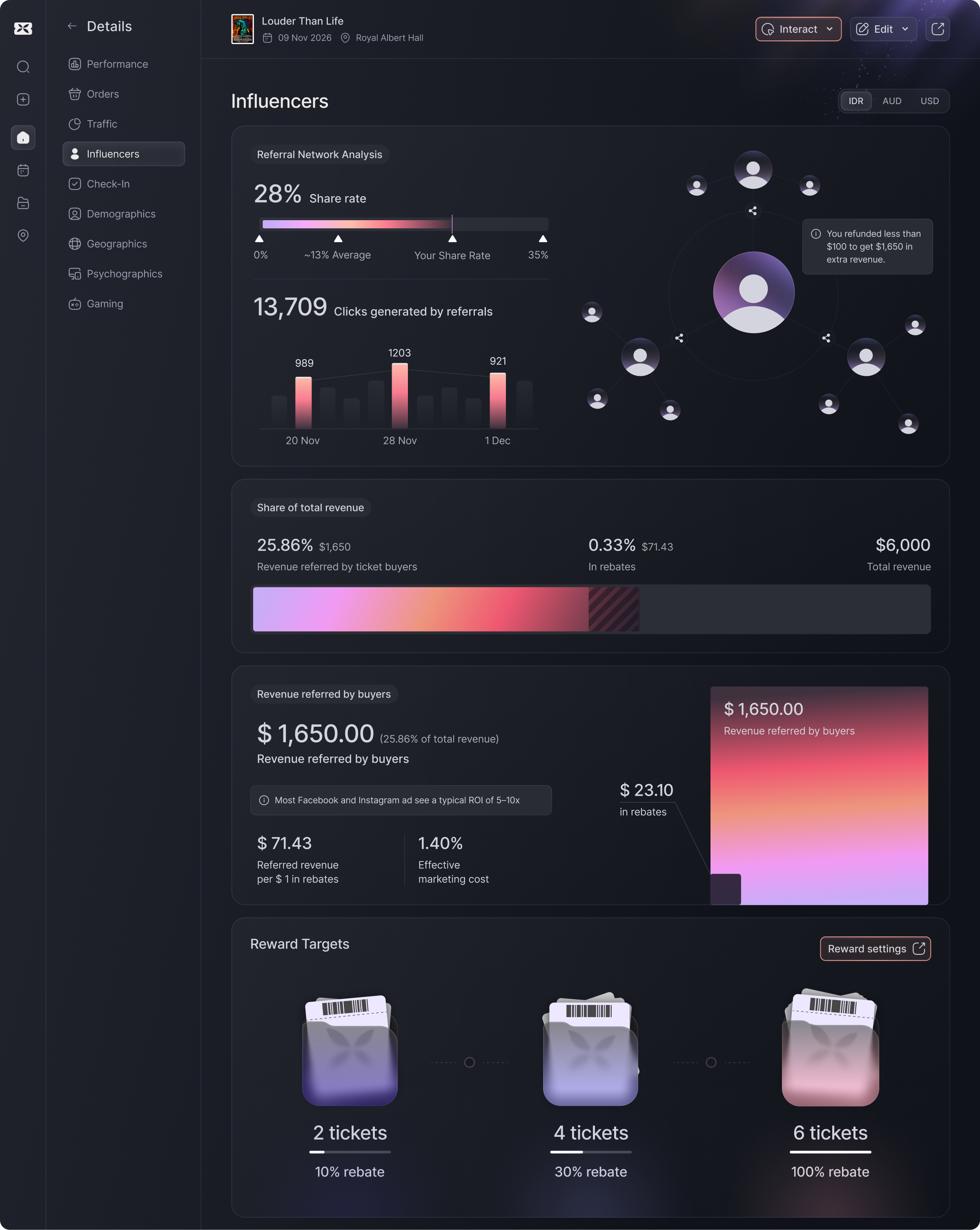 Referral analytics screen — the dedicated, more visually engaging performance view
