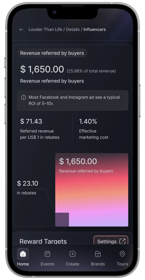 Ticket Fairy mobile revenue details
