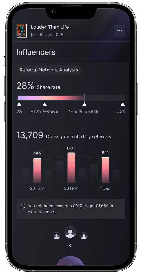 Ticket Fairy mobile influencer analytics